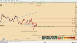 Пример торговли Когда цена во флэте AUDUSD M5 +220$