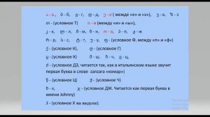 Первый урок  - знакомство с грузинским языком - правильное произношение грузинских букв