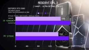 R7 3700X vs I9 10900K - RTX 3080 - Gaming Comparisons