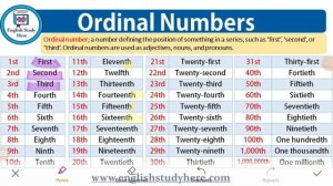 Ordinal numbers (Порядковые числительные в английском)Быстрое объяснение