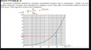 ЕГЭ Физика 2020. Влажность по графику. Задание 10 #3