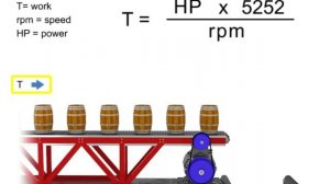 Motor production: Speed, Torque and Horsepower