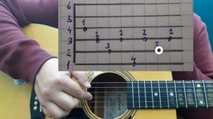 #3"Учимся играть на гитаре". Арпеджио четвёрка и восьмёрка.