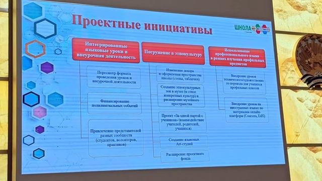 Полилингвальная школа №23 г Стерлитамак Школьные инновации 11 марта 2021 г