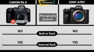 Canon R6 II Vs Sony a7R V | Canon EOS R6 Mark II