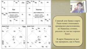 ИЗУЧАЕМ НАВАМШУ - ФРАГМЕНТ 1 - НАВАМША, БРАК И ОТНОШЕНИЯ