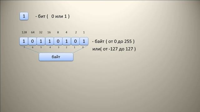Форматы отображения чисел. #1 Данные смотреть онлайн