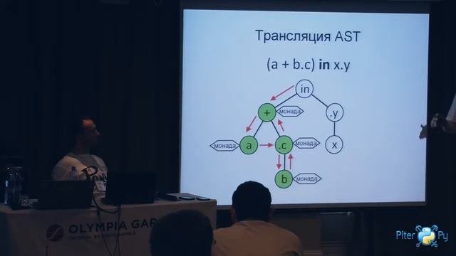 Pony ORM - маппер нового поколения (Алексей Малашкевич и Александр Козловский)