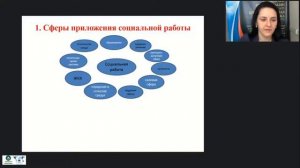 Организация социальной работы в РФ в различных сферах жизнедеятельности