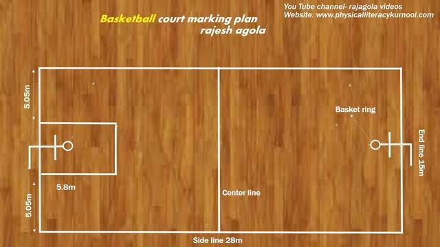 Basketball court marking and Measurements смотреть онлайн