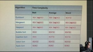 Algoritmo Radix Sort