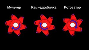 ТОЛЬКО на РЕПИТЕ СМОТРЕТЬ! СРАВНЕНИЕ ЧАСТОТЫ ВРАЩЕНИЯ МУЛЬЧЕРА, КАМНЕДРОБИЛКИ и РОТОВАТОРА