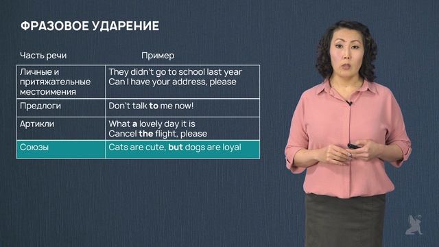 Видео 24.3. Фразовое ударение