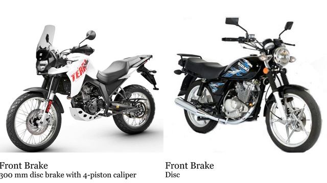 Derbi Terra Adventure 125 vs Suzuki GS 150 Test specification comparison