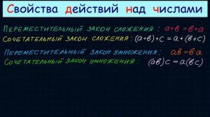 Свойства действий над числами