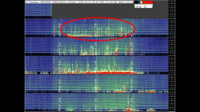 Повышение частоты обзор графиков Резонанса Шумана из разных стран 11.04.2022 и 12.04.2022год смотреть онлайн