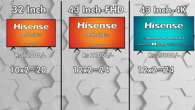 Hisense 32 Inch Smart TV | Hisense 43 Inch 4k TV | Detailed Review | Comparison ? смотреть онлайн