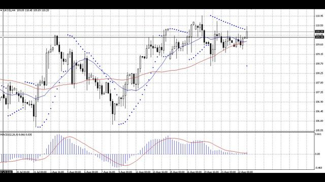 Утренняя аналитика от AForex за 5 минут. 23.08.2013 смотреть онлайн