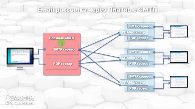 Email рассылка 2020 - В чем Подвох? Email Маркетинг по Взрослому! смотреть онлайн