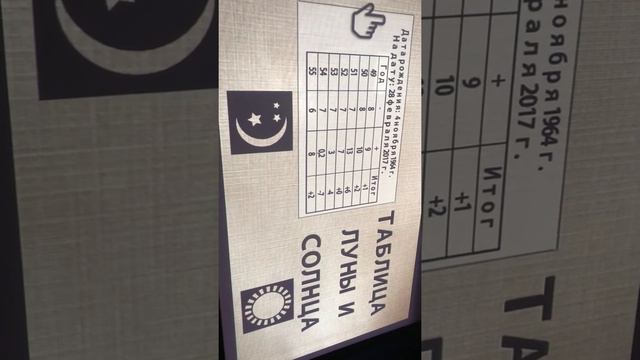 Цифрология. Нумерология. Клара Куздембаева смотреть онлайн