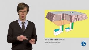 Архитектура Древнего Востока ч.1