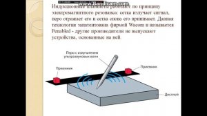 Графический планшет. Принцип работы пера.