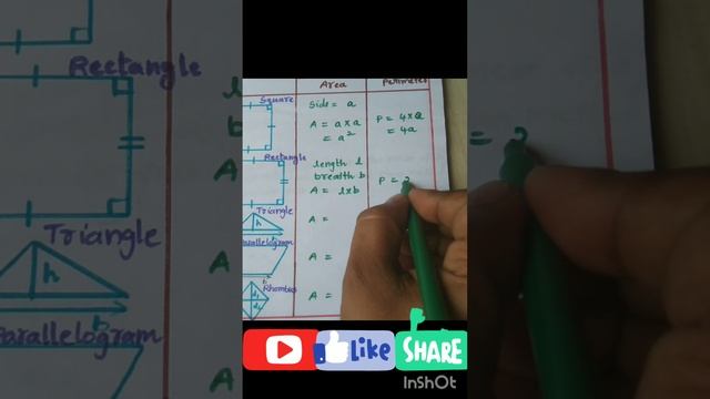 #area#perimeter#square #rectangle #triangle#parallelogram #rhombus #ytviral #ytshort#trending#maths