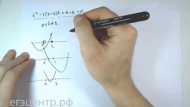Решение С5 по математике. Диагностическая 3, #ЕГЭ 2013 смотреть онлайн