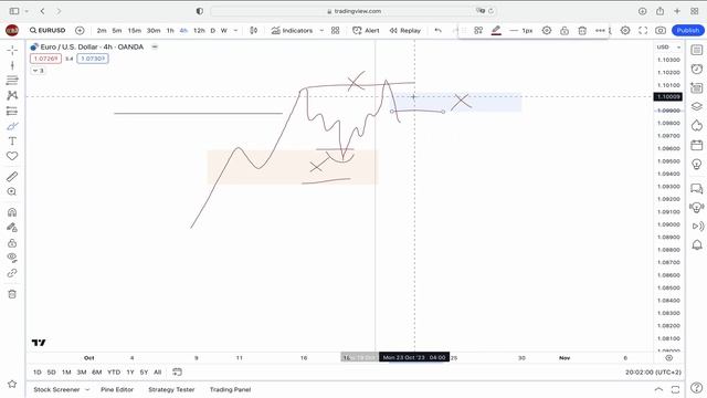 Market Note: FVG INVALIDATION [TA] смотреть онлайн