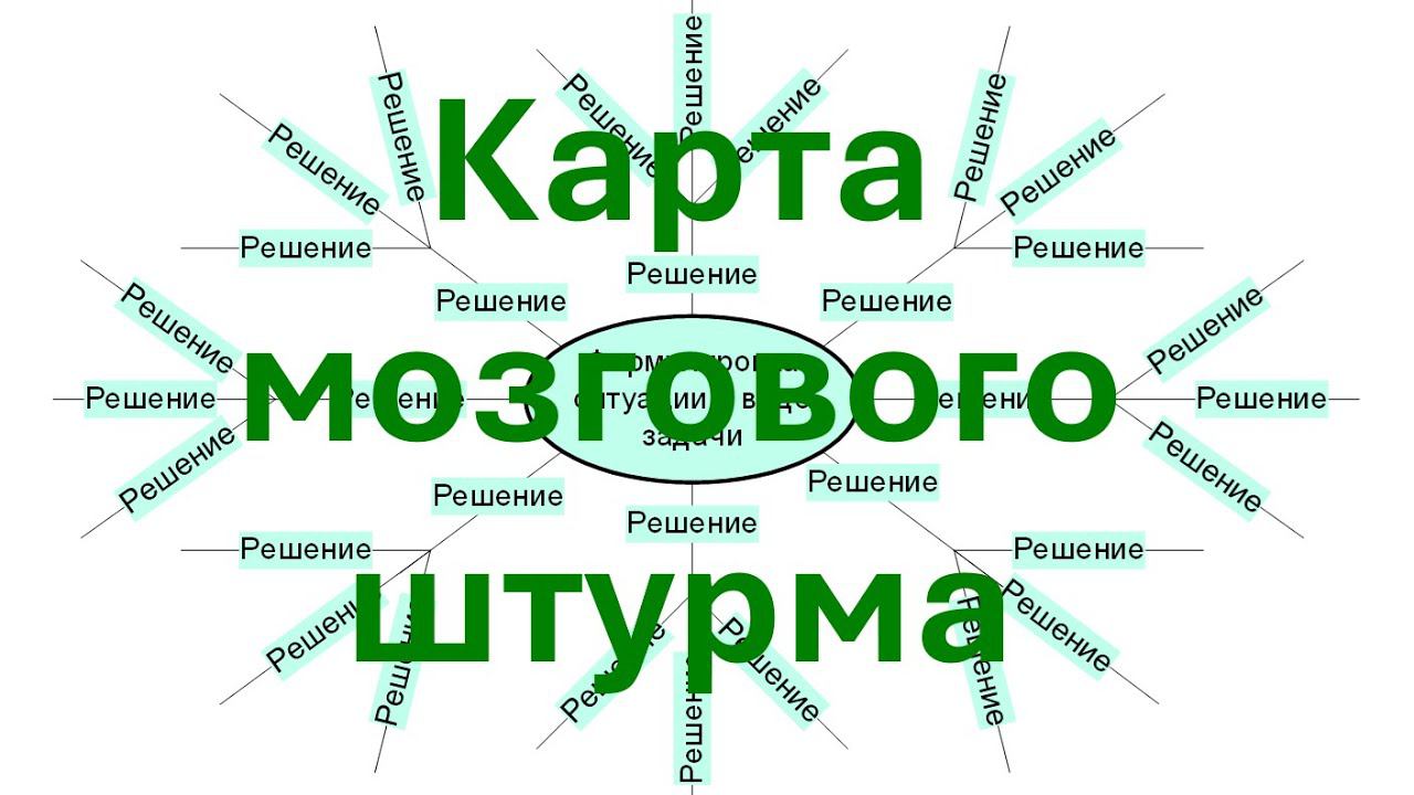 Карта мозгового штурма — Метод причинно-следственного анализа (ПСА)