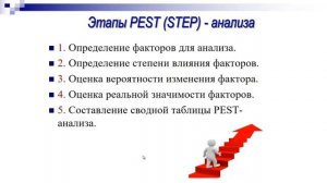 PEST-анализ: методика проведения