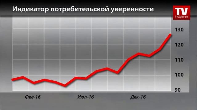 Календарь трейдера на 24 - 26 апреля