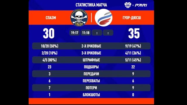 Спазм (Иркутск) - ГУОР-ДЮСШ (Иркутск) 18.12.2022 смотреть онлайн