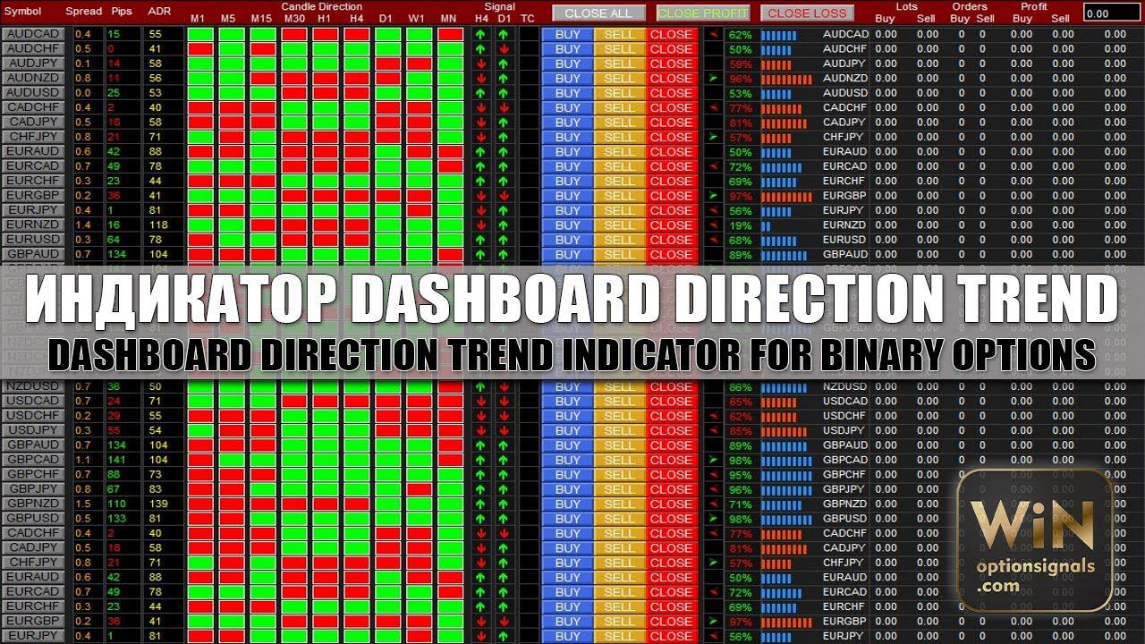 Индикатор Dashboard Direction Trend для бинарных опционов. Торговая панель! Binary options indicator