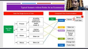 #1 Redux Complete Course Part 1 - Redux Introduction - React Basic to Pro Bangla Video Tutorial