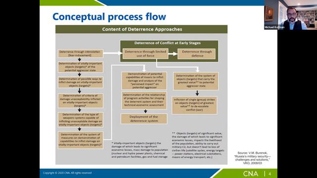 Adversarial Studies: Russian Strategic Thinking and the Kremlin’s Approach to Coercion смотреть онлайн