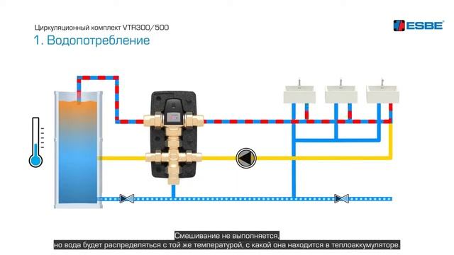 Умное решение для систем циркуляции и распределения горячей воды (ГВС) - ESBE серии VTR смотреть онлайн