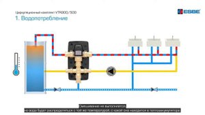Умное решение для систем циркуляции и распределения горячей воды (ГВС) - ESBE серии VTR