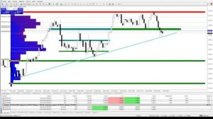 КАК ПРАВИЛЬНО ТОРГОВАТЬ В ТРЕНДАХ-АНАЛИЗИРУЙ РЫНОК ПРАВИЛЬНО. FOREX ТОРГОВЛЯ