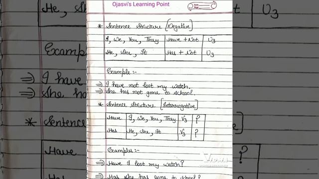 Present Perfect Tense || English Grammar || Ojasvi's Learning Point смотреть онлайн