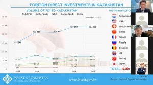 Kazakistan Cumhuriyeti Ticaret ve Yatırım Fırsatları Webinarı