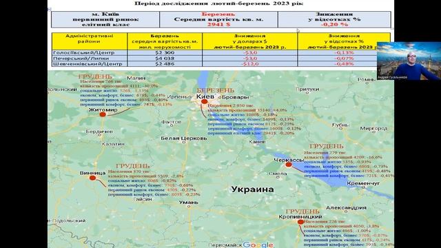 Киев недвижимость, март 2023