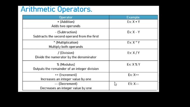 Operator in PHP (class 8)