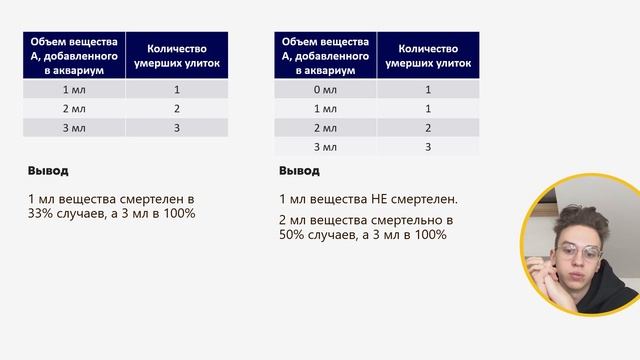 НУЛЕВАЯ ГИПОТЕЗА, ОТРИЦАТЕЛЬНЫЙ КОНТРОЛЬ, ЗАВИСИМАЯ И НЕЗАВИСИМАЯ ПЕРЕМЕННАЯ | СБОРНИК РОХЛОВА 2023 смотреть онлайн