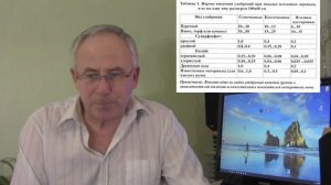 @Посадка винограда. Удобрение под виноград