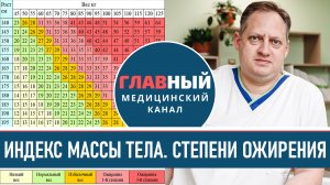 Как рассчитать Индекс Массы Тела. Степени ожирения. Как узнать ожирение 1, 2, 3 или 4 степени?