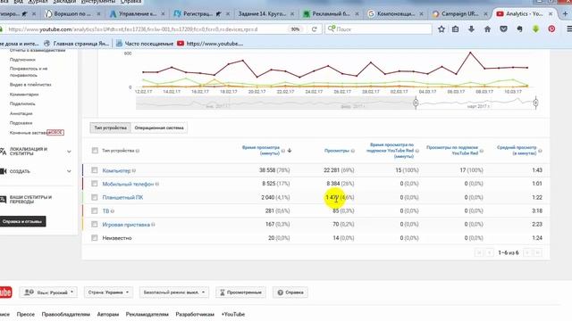 Аналитика YouTube. УСТРОЙСТВА просмотра ваших видео смотреть онлайн
