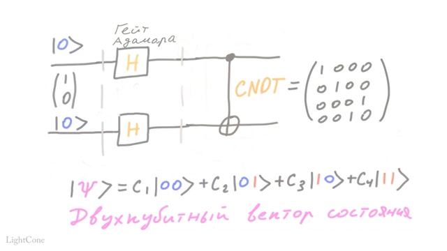Квантовая механика 32 - Квантовые вычисления и квантовые компьютеры смотреть онлайн