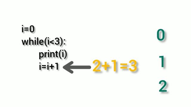 Looping Statements in Python | while loop | for loop | nested loop | Explained in Tamil