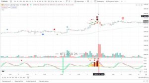 Инструкция индикатора CCPR 3.1.10 / Индикатор tradingview 2024